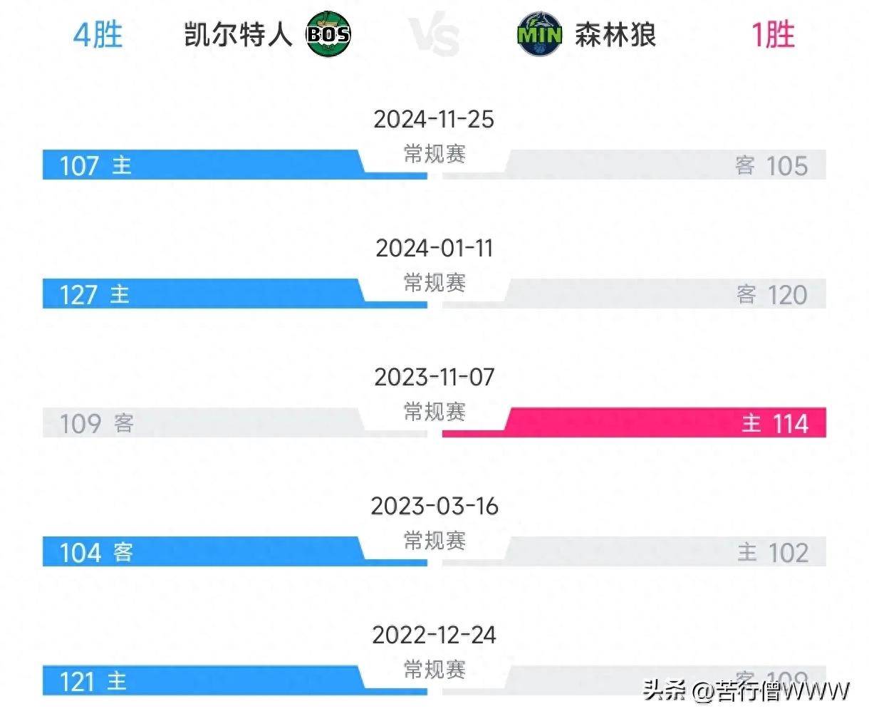 🥀2026🎱世界杯🐔让球开户🚭明尼苏达森林狼vs波士顿凯尔特人赛前预测 🏆hg08体育38368·CC🎁 