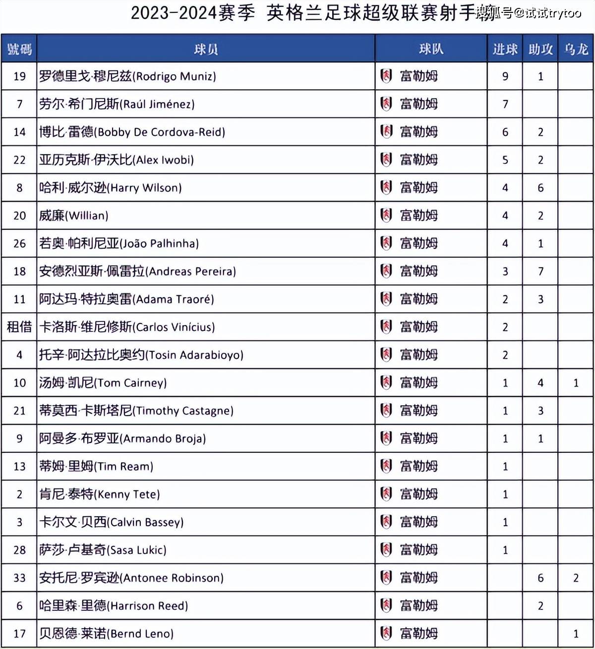 🥀2026🎱世界杯🐔让球开户🚭2024英超时间几月到几月份 🏆hg08体育38368·CC🎁 