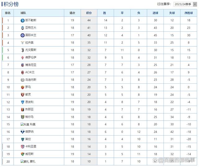 🥀2026🎱世界杯🐔让球开户🚭意甲2024赛程比分积分榜 🏆hg08体育38368·CC🎁 