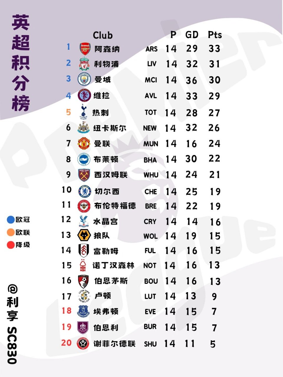 🥀2026🎱世界杯🐔让球开户🚭英超最新比分积分榜 🏆hg08体育38368·CC🎁 