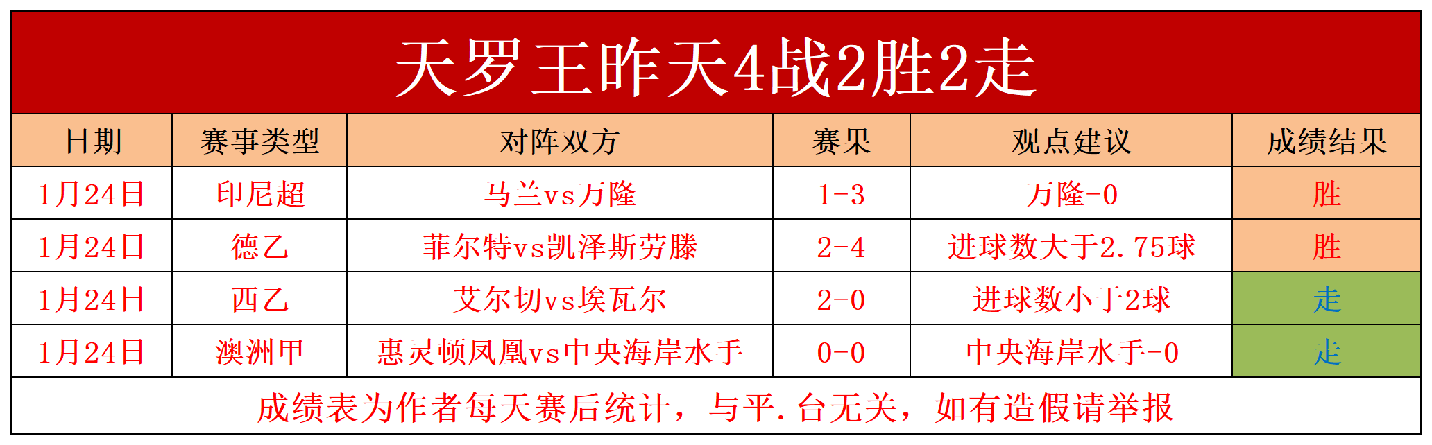 🥀2026🎱世界杯🐔让球开户🚭柏林赫塔VS云达不莱梅对阵预测 🏆hg08体育38368·CC🎁 