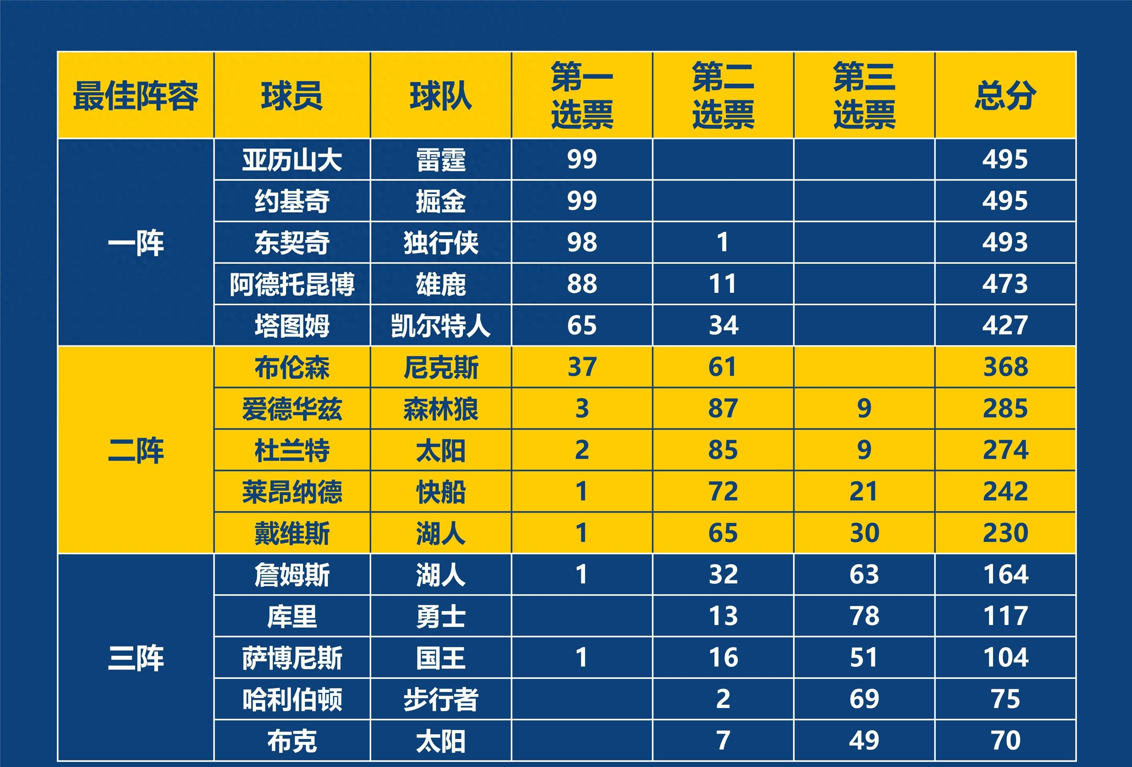 🥀2026🎱世界杯🐔让球开户🚭近十年nba最佳阵容 🏆hg08体育38368·CC🎁 