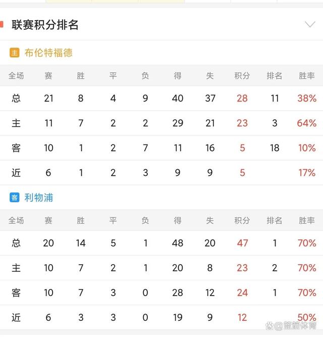 🥀2026🎱世界杯🐔让球开户🚭布伦特福德对利物浦比分 🏆hg08体育38368·CC🎁 