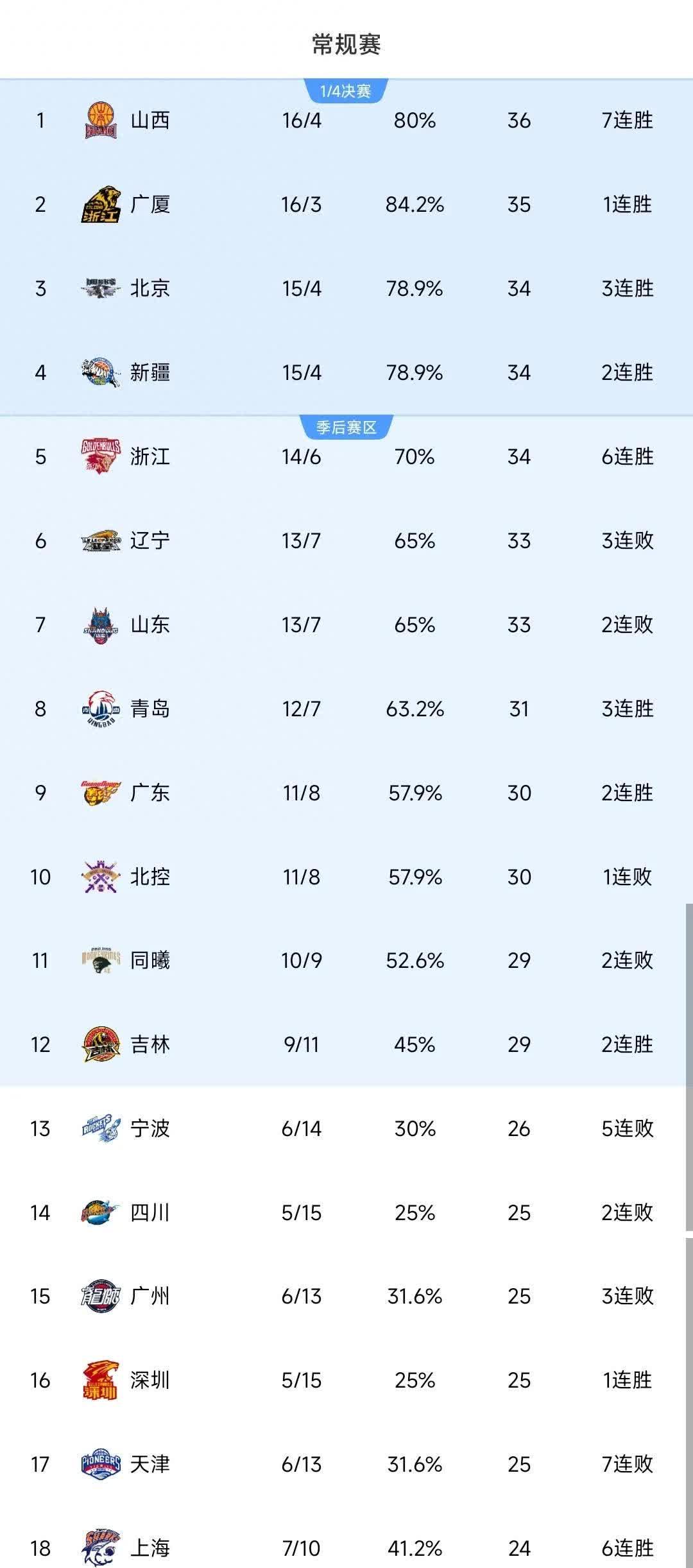 🥀2026🎱世界杯🐔让球开户🚭cba最新积分榜最新排名 🏆hg08体育38368·CC🎁 