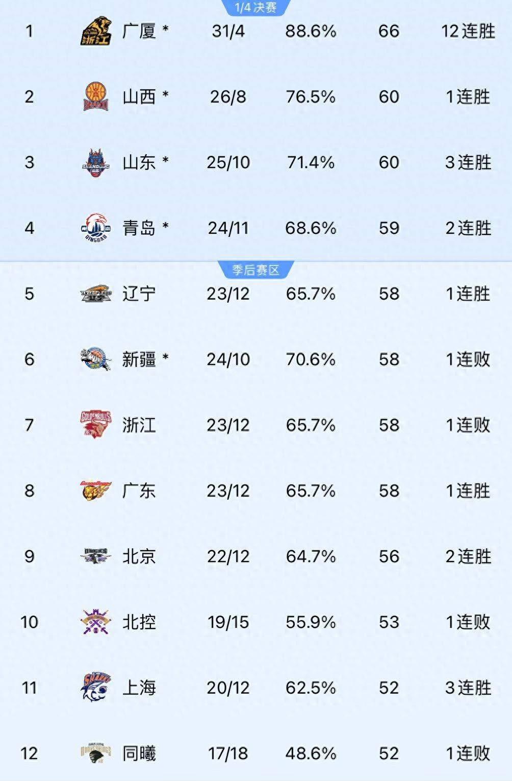🥀2026🎱世界杯🐔让球开户🚭cba历年来的总冠军 🏆hg08体育38368·CC🎁 