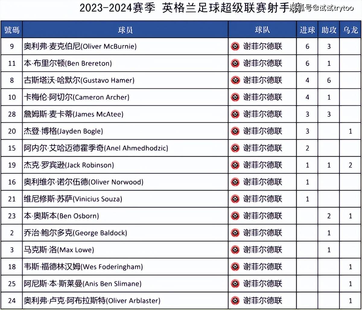 🥀2026🎱世界杯🐔让球开户🚭2024-2025英超赛程表 🏆hg08体育38368·CC🎁 