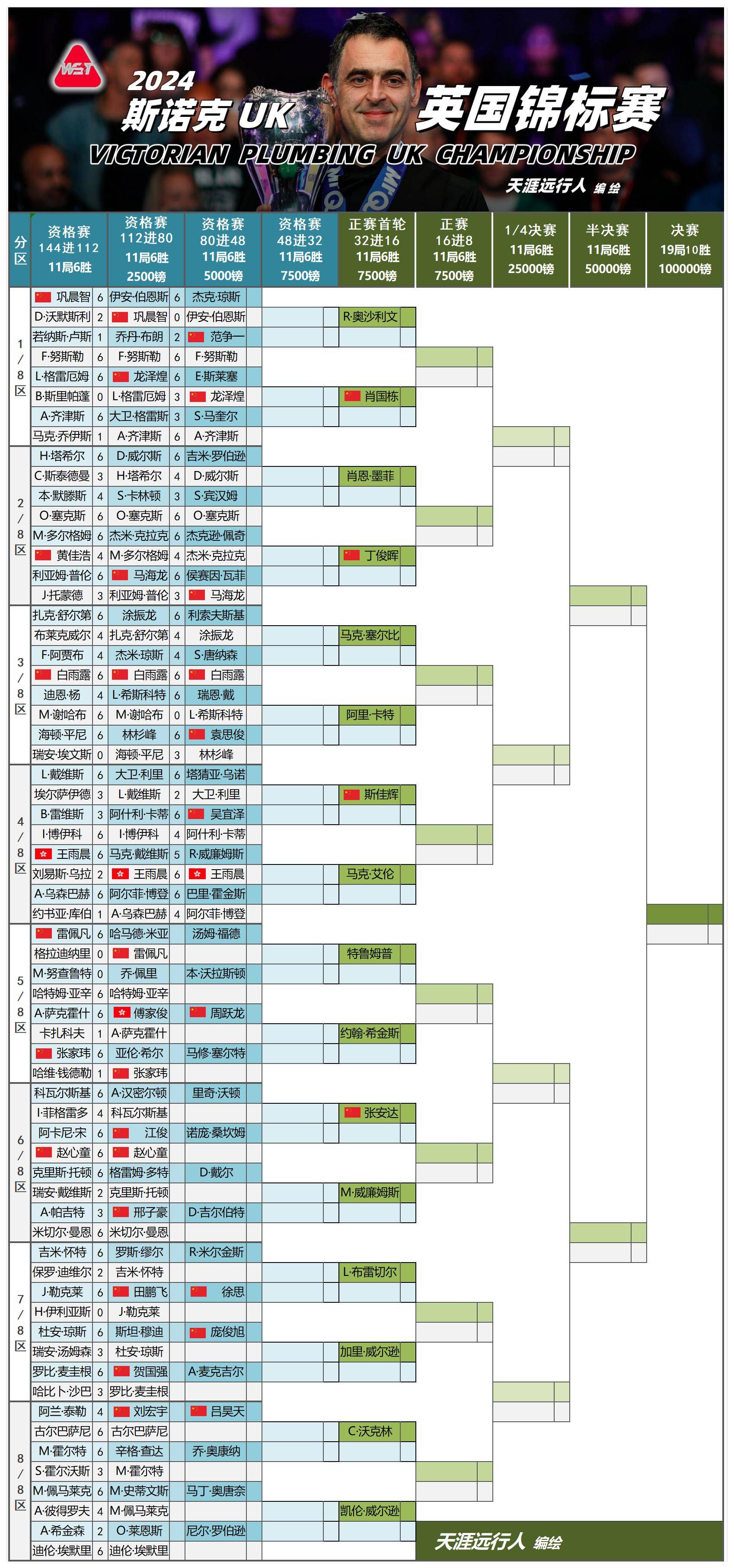 🥀2026🎱世界杯🐔让球开户🚭英超赛程多少轮 🏆hg08体育38368·CC🎁 