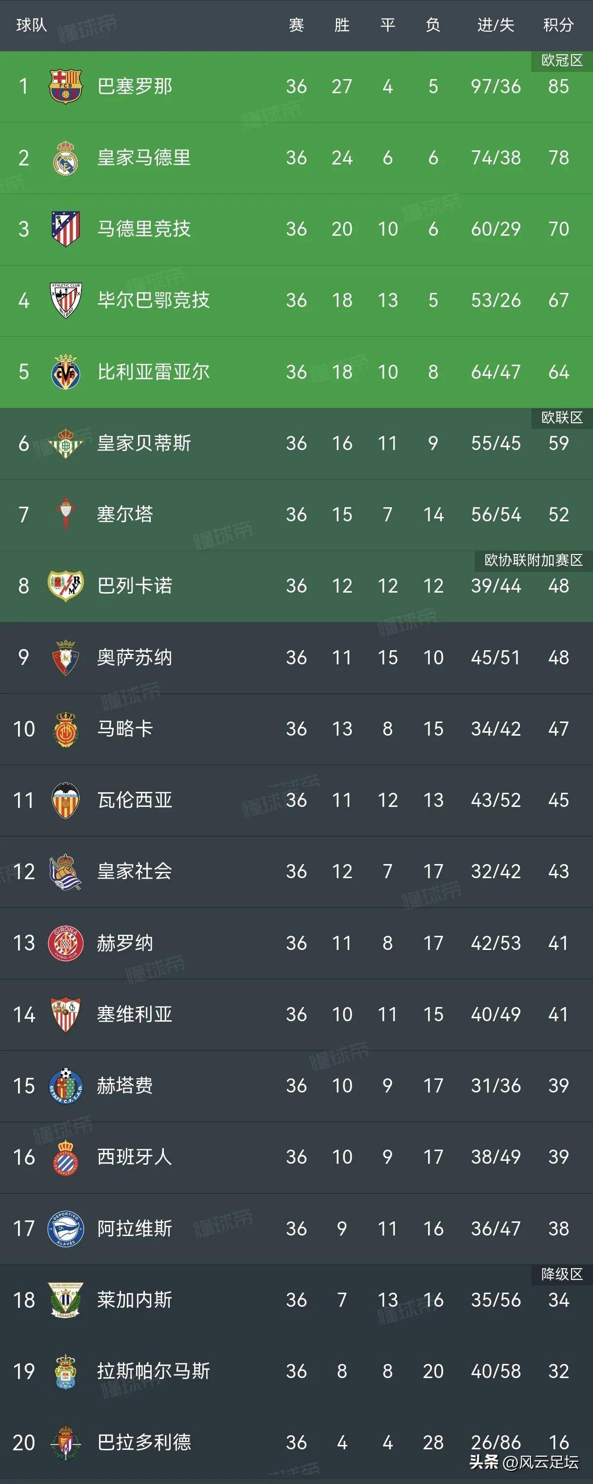 🥀2026🎱世界杯🐔让球开户🚭西甲0809赛季积分榜 🏆hg08体育38368·CC🎁 