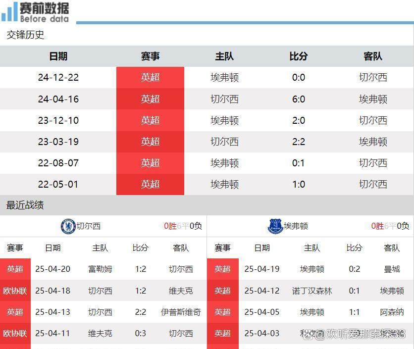 🥀2026🎱世界杯🐔让球开户🚭切尔西VS埃弗顿前瞻预测 🏆hg08体育38368·CC🎁 